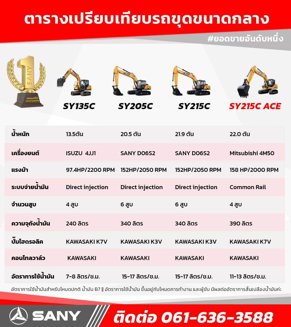 ตารางเปรียบเทียบ รถขุดขนาดกลาง SANY