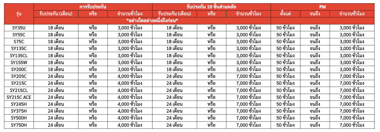 ตารางการรับประกัน